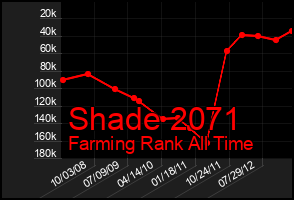 Total Graph of Shade 2071