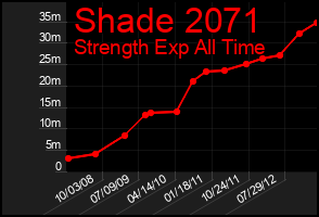 Total Graph of Shade 2071