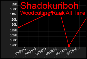 Total Graph of Shadokuriboh