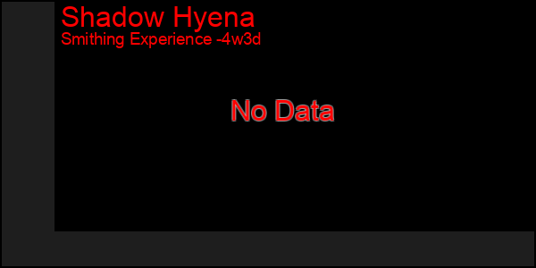 Last 31 Days Graph of Shadow Hyena