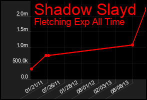Total Graph of Shadow Slayd