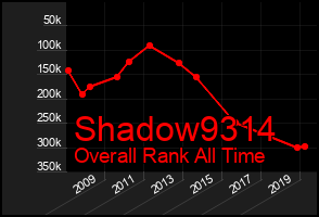 Total Graph of Shadow9314