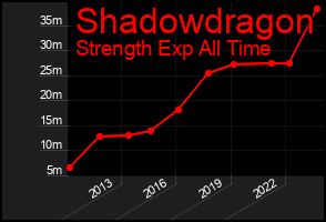 Total Graph of Shadowdragon