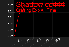 Total Graph of Shadowice444