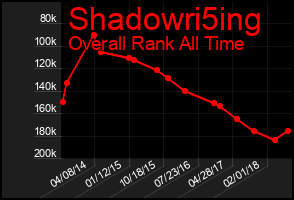 Total Graph of Shadowri5ing