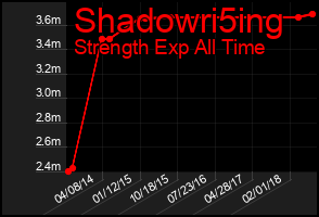 Total Graph of Shadowri5ing