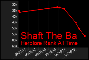 Total Graph of Shaft The Ba