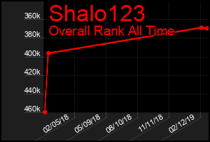 Total Graph of Shalo123