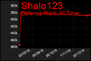Total Graph of Shalo123