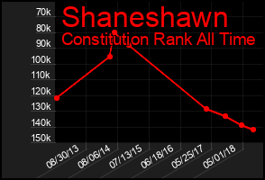Total Graph of Shaneshawn