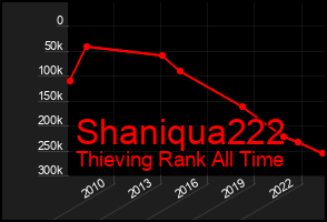 Total Graph of Shaniqua222