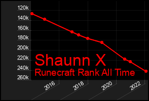 Total Graph of Shaunn X