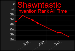 Total Graph of Shawntastic