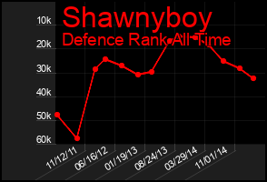 Total Graph of Shawnyboy