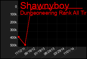 Total Graph of Shawnyboy