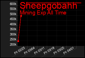 Total Graph of Sheepgobahh