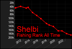 Total Graph of Shelbi