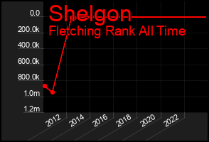Total Graph of Shelgon