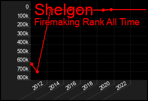Total Graph of Shelgon