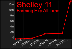 Total Graph of Shelley 11
