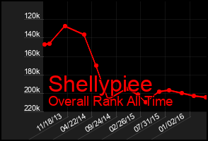 Total Graph of Shellypiee