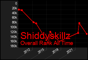 Total Graph of Shiddyskillz