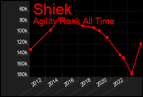 Total Graph of Shiek