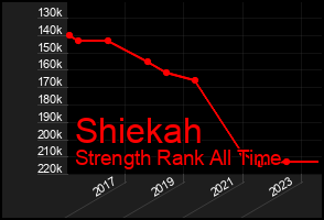 Total Graph of Shiekah