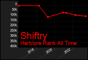 Total Graph of Shiftry