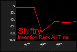 Total Graph of Shiftry