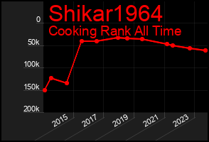 Total Graph of Shikar1964