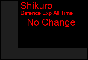 Total Graph of Shikuro