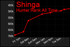 Total Graph of Shinga