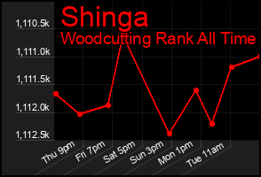 Total Graph of Shinga