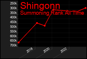 Total Graph of Shingonn