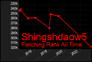 Total Graph of Shingshdaow5