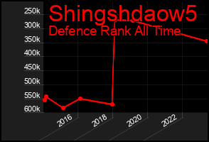 Total Graph of Shingshdaow5