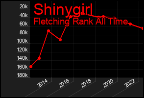 Total Graph of Shinygirl