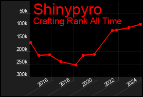 Total Graph of Shinypyro