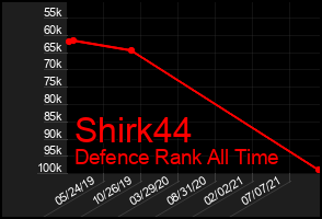 Total Graph of Shirk44