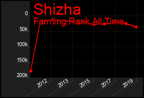 Total Graph of Shizha