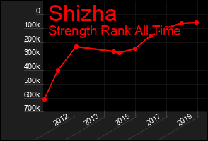 Total Graph of Shizha
