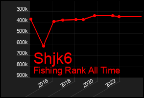 Total Graph of Shjk6