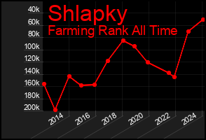 Total Graph of Shlapky