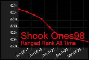Total Graph of Shook Ones98