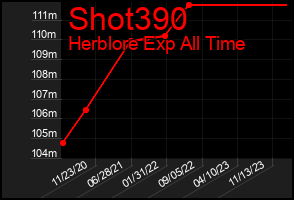 Total Graph of Shot390