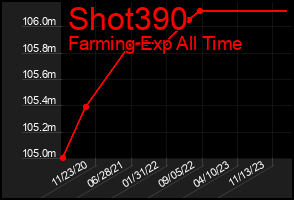 Total Graph of Shot390