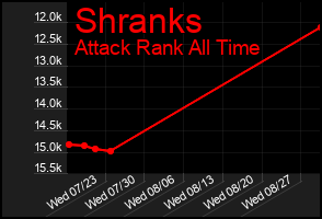 Total Graph of Shranks