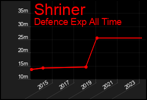 Total Graph of Shriner