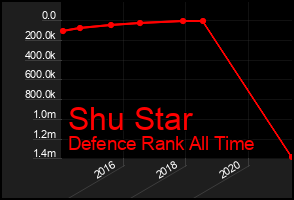 Total Graph of Shu Star